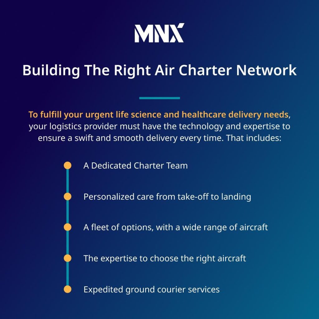 building the right air charter network