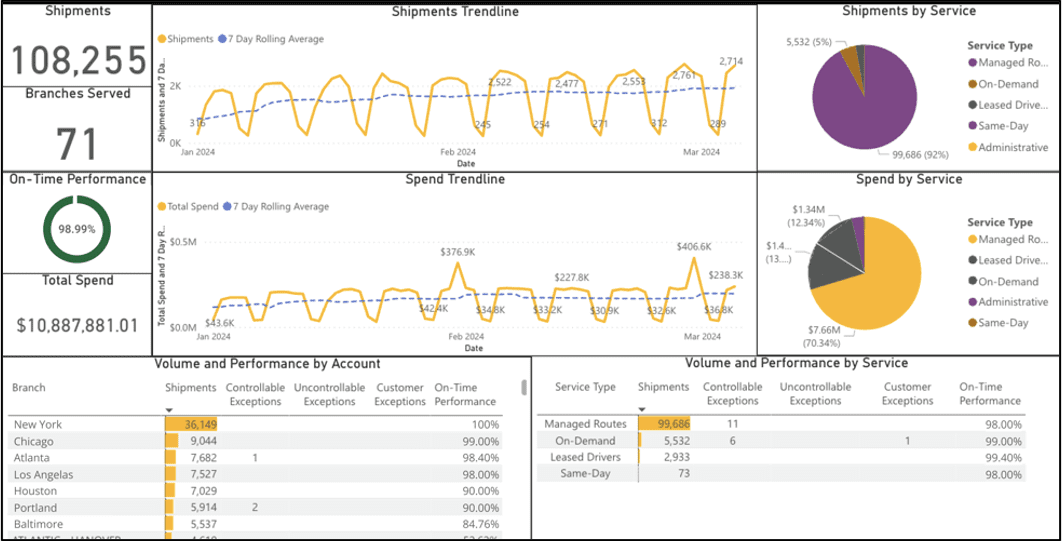 business-intelligence business intelligence screenshot
